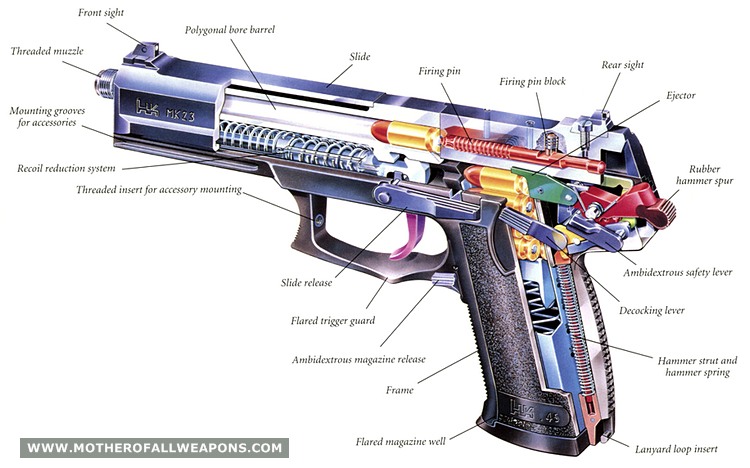 Heckler & Koch Mark 23 - cross section